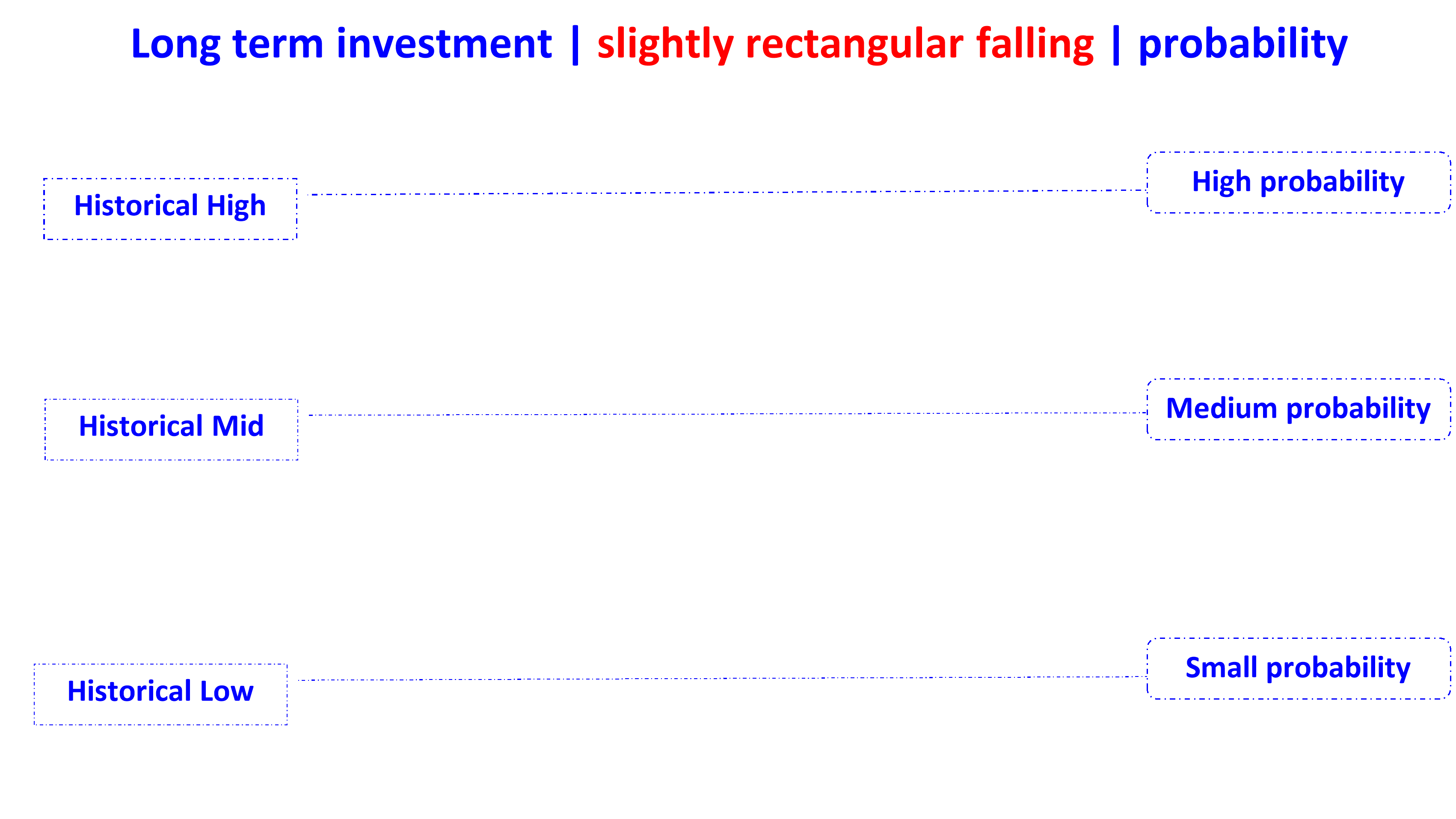 rectangle slightly falling en